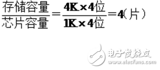 字位擴(kuò)展存儲(chǔ)器示意圖解析