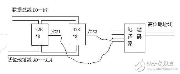 字位擴(kuò)展存儲(chǔ)器示意圖解析