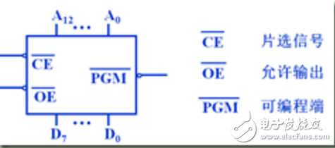 字位擴(kuò)展存儲(chǔ)器示意圖解析