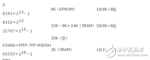 字位擴(kuò)展存儲(chǔ)器示意圖解析