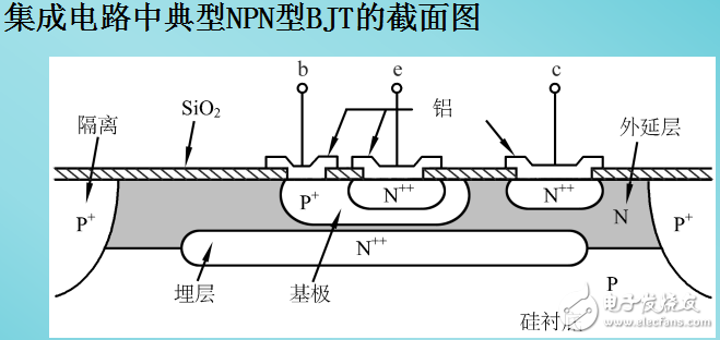 半導(dǎo)體三極管與放大狀態(tài)下BJT的工作原理解析