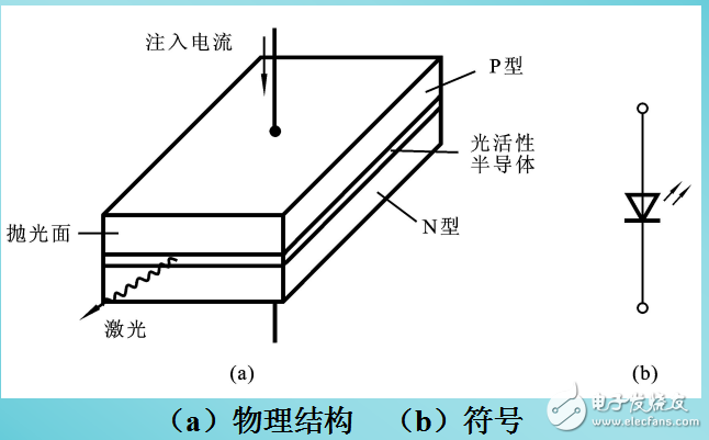 穩(wěn)壓二極管和激光二極管等特殊二極管相關(guān)知識解析