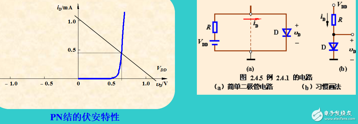 二極管基本電路及其分析方法和應(yīng)用舉例