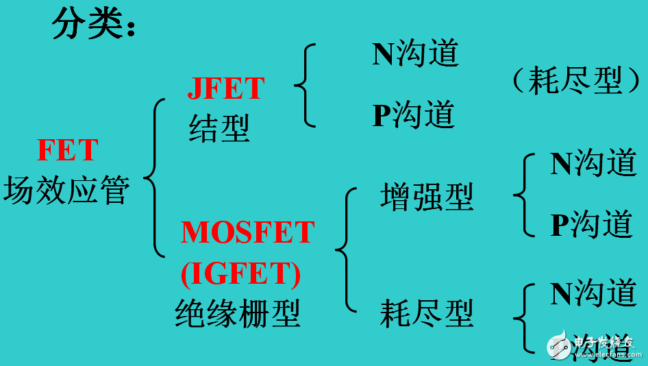 場效應(yīng)管相關(guān)知識及分類的介紹