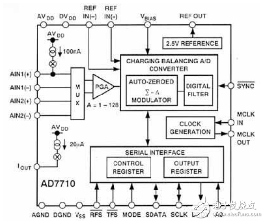 高分辨率信號空調(diào)系統(tǒng)的淺析