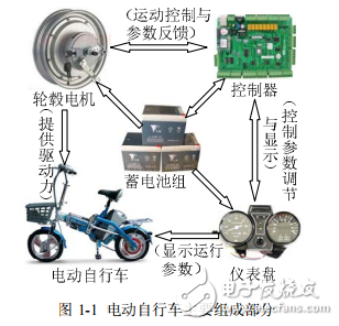 電動(dòng)自行車(chē)用輪轂電機(jī)設(shè)計(jì)及其特性研究