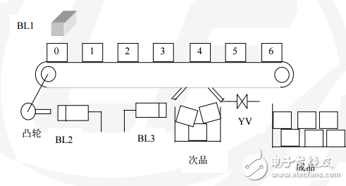 龍豐培訓(xùn)中心內(nèi)部資料（西門(mén)子）