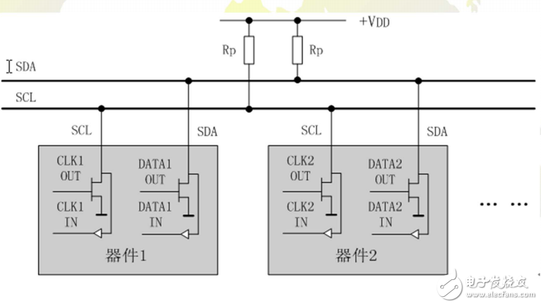 常用顯示接口簡介： I 2C、SPI、8080、6800、RGB、 MIPI-SDI