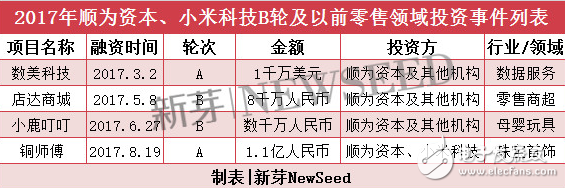 2017小米投資史,是投資挽救小米