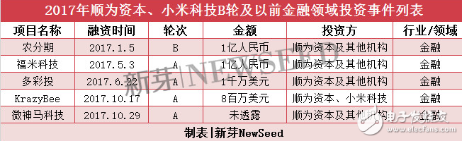 2017小米投資史,是投資挽救小米