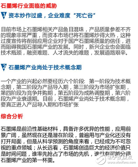 淺談石墨烯行業(yè)展望, 競(jìng)爭(zhēng)優(yōu)勢(shì)和劣勢(shì)