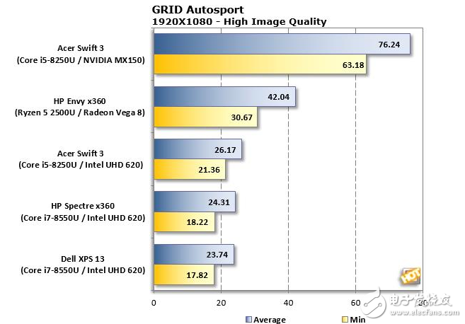 AMD Ryzen APU性能測試,超強體驗對戰(zhàn)英特爾