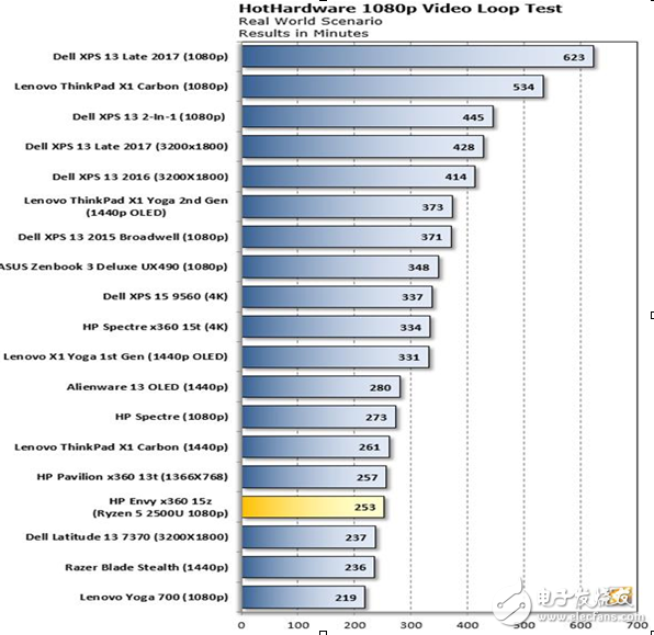 AMD Ryzen APU性能測試,超強體驗對戰(zhàn)英特爾