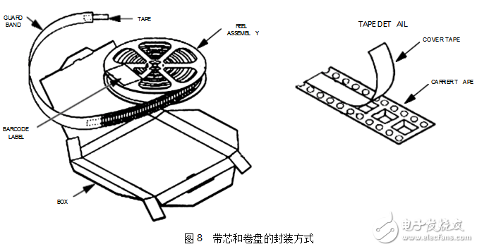 max809封裝、主要數(shù)據(jù)及引腳資料
