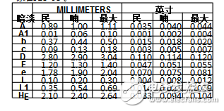 max809封裝、主要數(shù)據(jù)及引腳資料