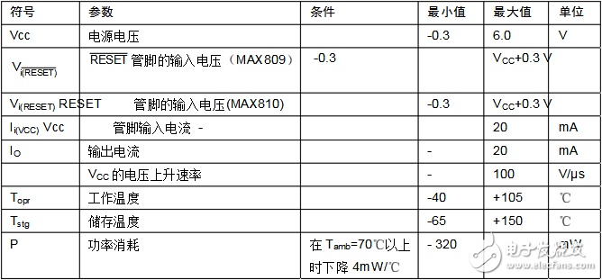 max809封裝、主要數(shù)據(jù)及引腳資料