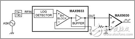 一種簡(jiǎn)單易用的OOK調(diào)制方案介紹