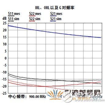探討集成LNA在基站設計中的重要性