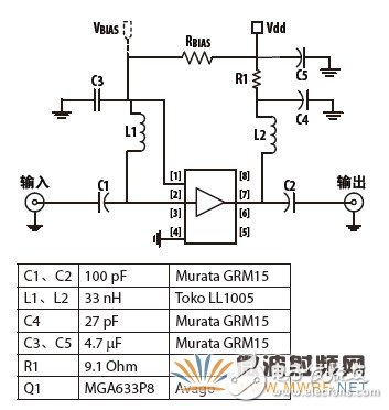 探討集成LNA在基站設計中的重要性