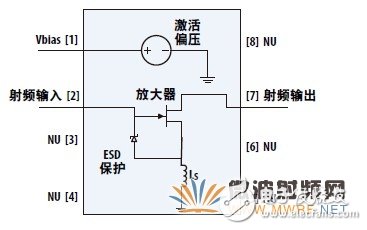 探討集成LNA在基站設計中的重要性