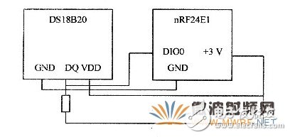 基于射頻微功率芯片的測溫系統(tǒng)設計