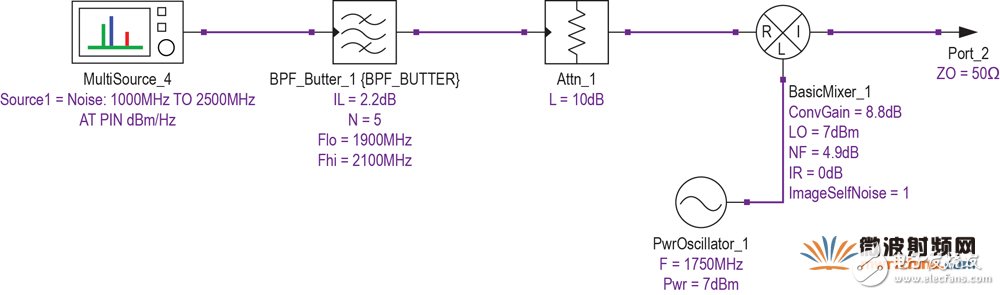 現(xiàn)代無線電接收機的系統(tǒng)噪聲系數(shù)分析二：Y因子噪聲因子測量法