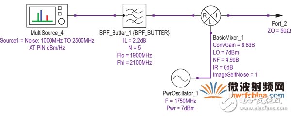 現(xiàn)代無線電接收機的系統(tǒng)噪聲系數(shù)分析二：Y因子噪聲因子測量法