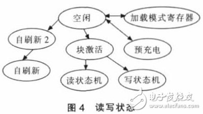 基于PXI總線的虛擬數(shù)字存儲示波器軟件設(shè)計(jì)