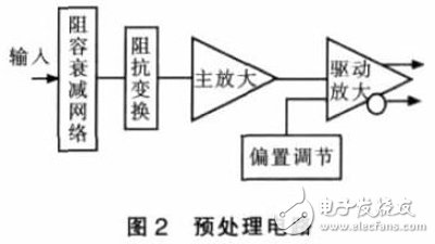 基于PXI總線的虛擬數(shù)字存儲示波器軟件設(shè)計(jì)