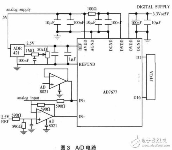 基于PXI總線的虛擬數(shù)字存儲示波器軟件設(shè)計(jì)