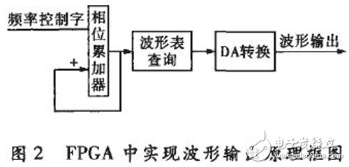 基于FPGA和MCU的測量系統(tǒng)，可自動(dòng)測量RLC的多項(xiàng)基本參數(shù)