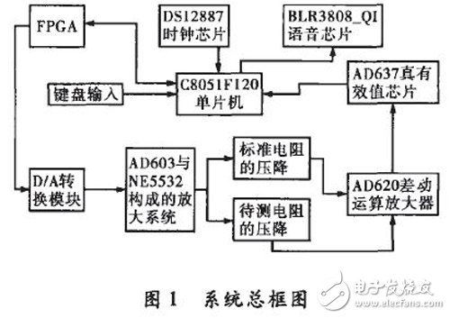 基于FPGA和MCU的測量系統(tǒng)，可自動(dòng)測量RLC的多項(xiàng)基本參數(shù)