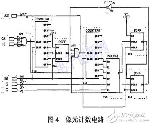以DSP和FPGA為基礎的的通用紅外焦平面成像系統(tǒng)設計詳解