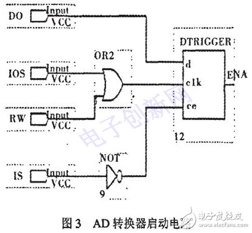 以DSP和FPGA為基礎的的通用紅外焦平面成像系統(tǒng)設計詳解