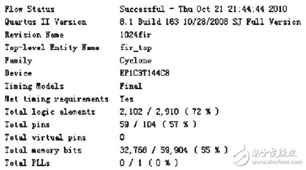 在FPGA內(nèi)設(shè)計(jì)的高階音頻數(shù)字均衡濾波器整體設(shè)計(jì)方案詳解