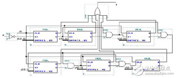 以FPGA為基礎(chǔ)的DDS控制電路設(shè)計(jì)方案詳解