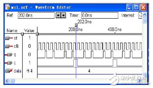 以FPGA為基礎(chǔ)的DDS控制電路設(shè)計(jì)方案詳解
