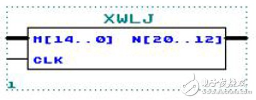 以FPGA為基礎(chǔ)的DDS控制電路設(shè)計(jì)方案詳解