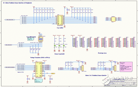 關(guān)于Avnet Spartan-6 FPGA馬達控制開發(fā)方案的分析和解讀