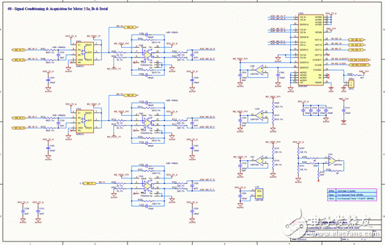 關(guān)于Avnet Spartan-6 FPGA馬達控制開發(fā)方案的分析和解讀
