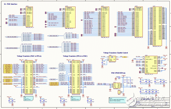 關(guān)于Avnet Spartan-6 FPGA馬達控制開發(fā)方案的分析和解讀