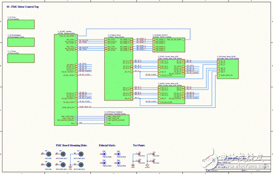 關(guān)于Avnet Spartan-6 FPGA馬達控制開發(fā)方案的分析和解讀