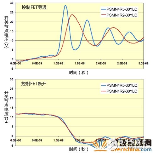 超級接面功率MOSFET結構 有效提升系統(tǒng)效率和功率密度