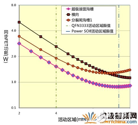 超級(jí)接面功率MOSFET結(jié)構(gòu) 有效提升系統(tǒng)效率和功率密度