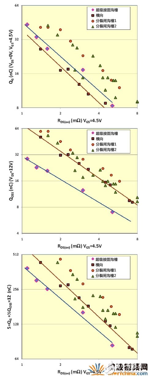 超級(jí)接面功率MOSFET結(jié)構(gòu) 有效提升系統(tǒng)效率和功率密度