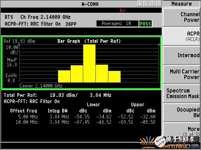 3G蜂窩Femto基站單芯片收發(fā)器方案和射頻參考設(shè)計(jì)