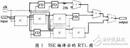 基于FPGA的多項式運算器設(shè)計