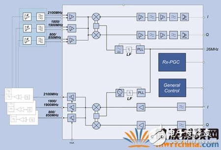 典型的三頻應(yīng)用舉例