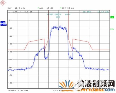 傳輸頻譜屏蔽與3GPP規(guī)格比較