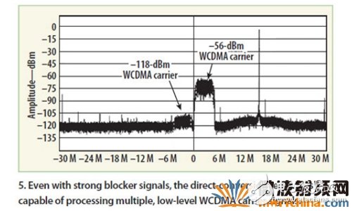 分立式四階低通LC離散濾波器采用 30MHz截止頻率，能夠正確衰減帶外噪聲，并支持高達 40 MHz的復合解調(diào)帶寬